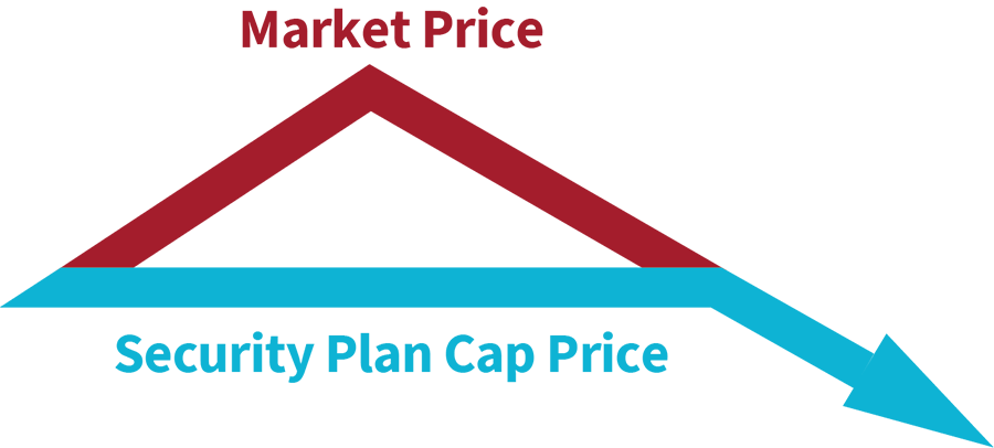 cap price